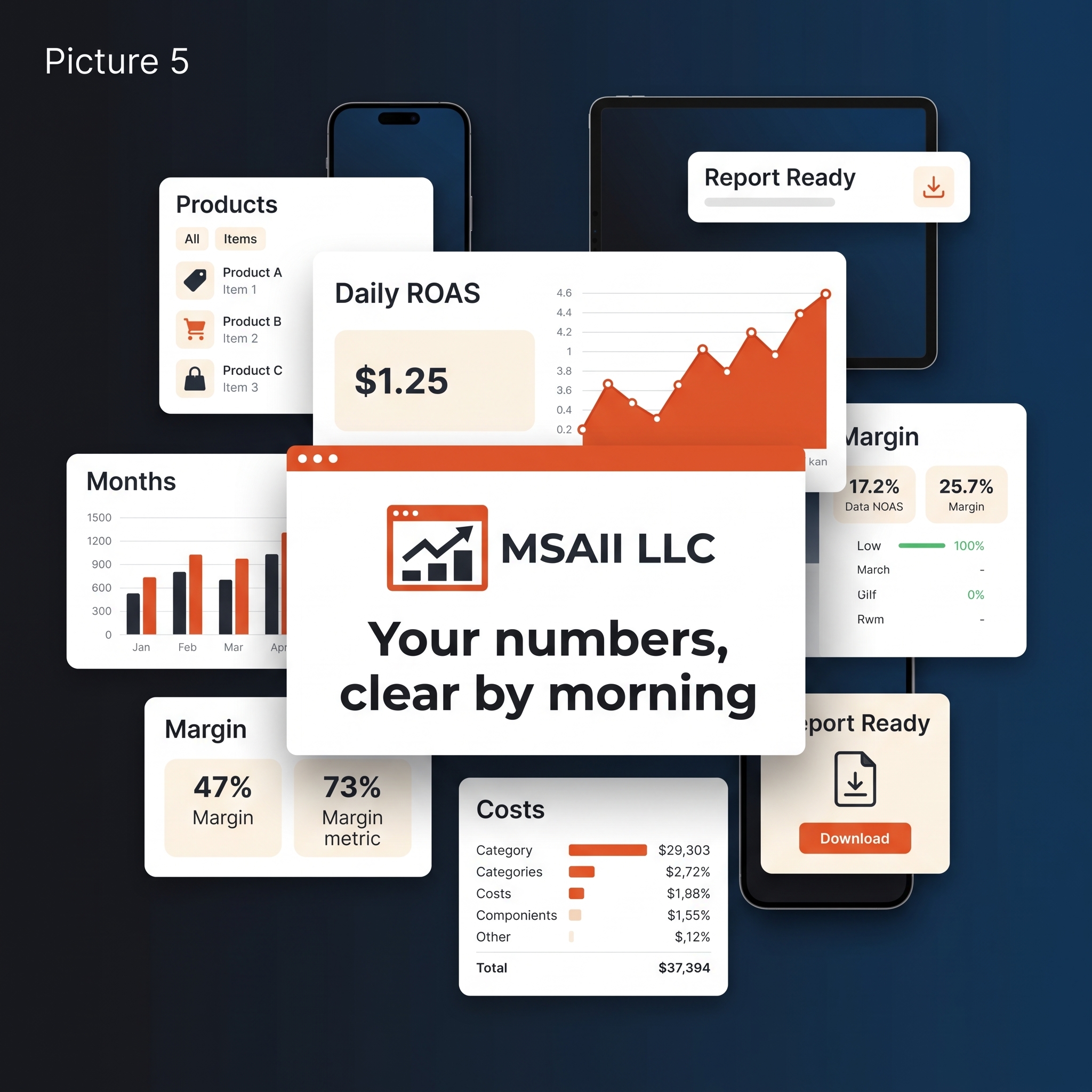 MSAII LLC dashboard cards floating over a deep blue background, headed Your numbers, clear by morning