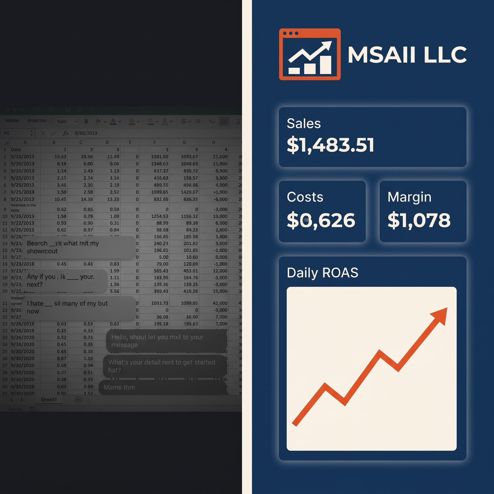 A side by side comparison of a messy spreadsheet and the clear MSAII LLC monthly dashboard
